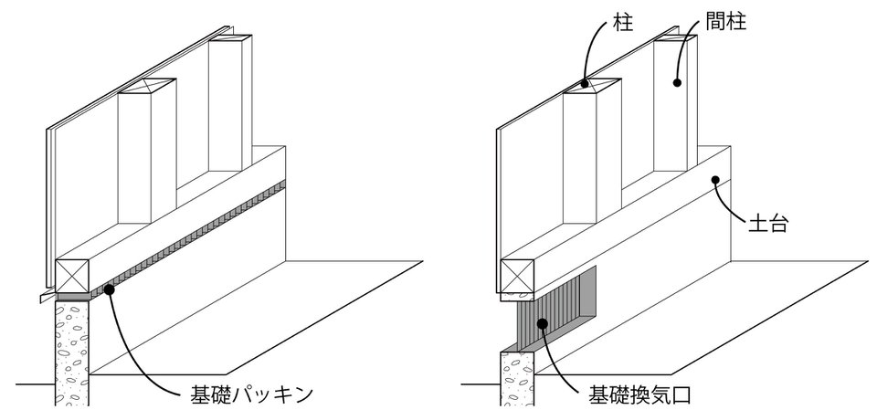 通気口の種類