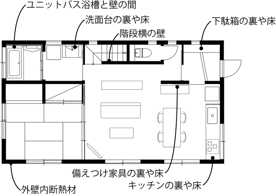 見落としがちな場所