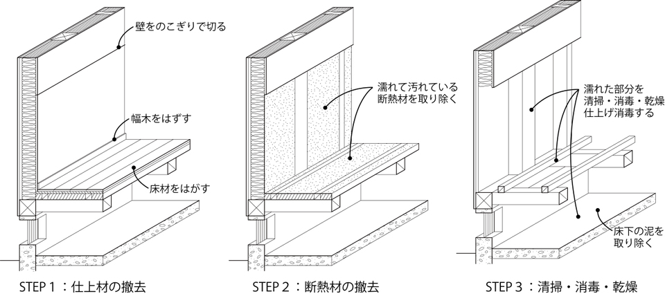壁や床のはがし方